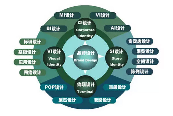 企業(yè) 品牌形象 品牌重塑 品牌升級